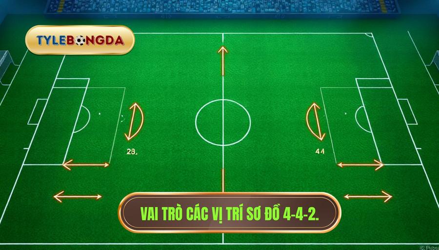 Phân tích vai trò các vị trí trong sơ đồ 4-4-2 kim cương